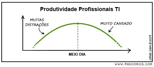 tirinha-produtividade